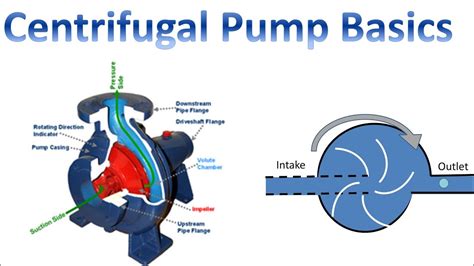 centrifugal pump in fluid mechanics|centrifugal pump how it works.